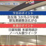 【9月30日の株式市場】株価見通しは？山田勉氏が解説