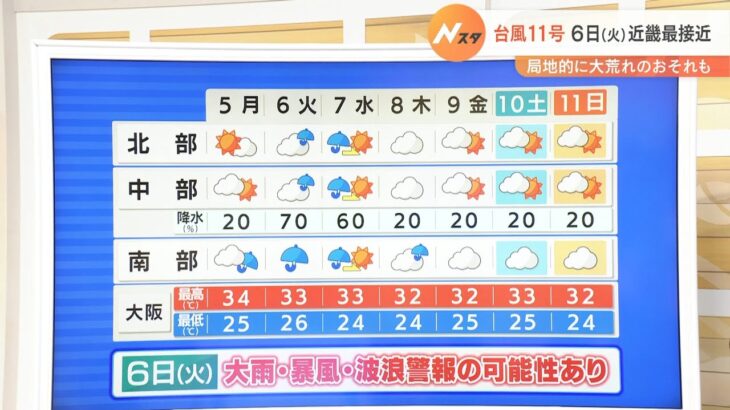 【9月5日(月)】台風１１号は火曜日に最接近か　局地的に大荒れの天気になるおそれも【近畿地方】