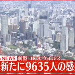 【速報】東京で新たに9635人の感染確認　新型コロナ