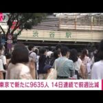 【速報】東京都の新規感染9635人　14日連続で前週同曜日下回る(2022年9月4日)
