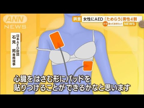 【調査】女性に“AED”　男性4割「ためらう」　上半身裸に抵抗　専門家「必ずしも…」(2022年9月2日)