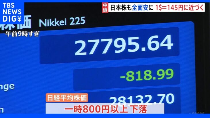 「CPIショックだ」ダウ1200ドル安…日経平均は一時800円安　米・景気の急激な悪化を懸念｜TBS NEWS DIG