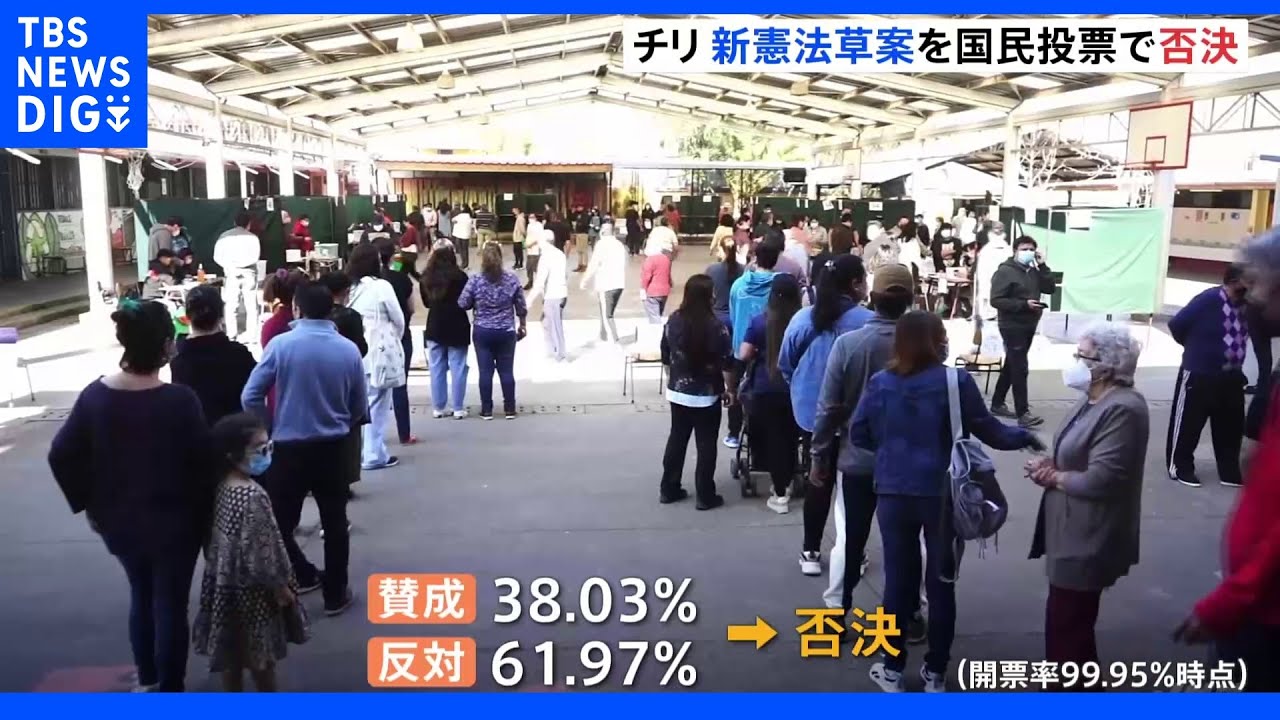 チリの新憲法の国民投票は否決｜TBS&nbsp;NEWS&nbsp;DIG