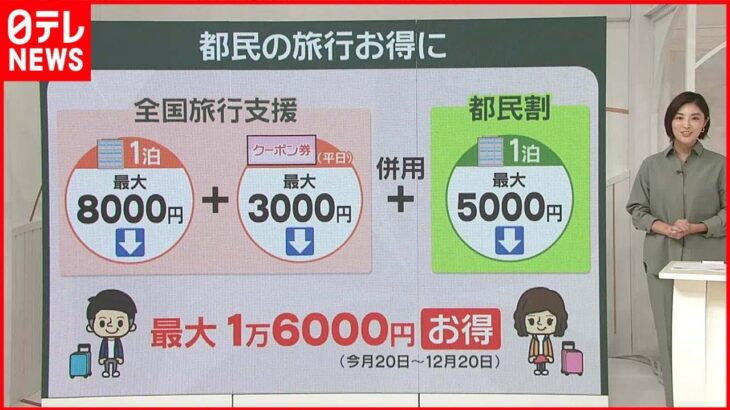 【お得】「都民割」併用で……都内旅行が最大「1万6000円」お得に　“全国旅行支援”20日からスタート