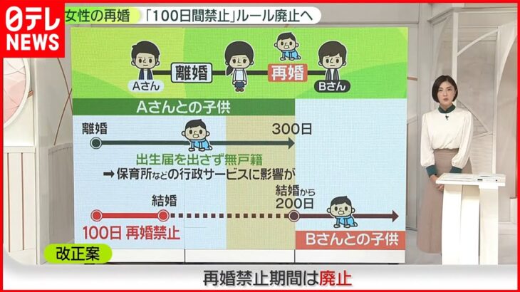 【女性の再婚】「100日間禁止」ルール撤廃へ……背景に“無戸籍”問題　再婚後に生まれたら「現夫の子」に　改正案を閣議決定