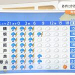 【10月10日(月)】９日には和歌山県に記録的短時間大雨情報　月曜日の朝にかけて雨が強まる見込み【近畿地方】