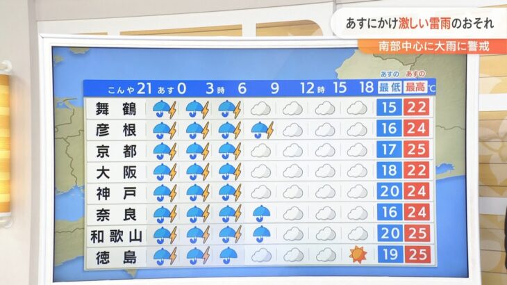 【10月10日(月)】９日には和歌山県に記録的短時間大雨情報　月曜日の朝にかけて雨が強まる見込み【近畿地方】