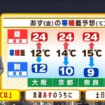 【10月21日(金)】金曜日は寒暖差１０℃以上　この先では貴重な洗濯日和に【近畿の天気】