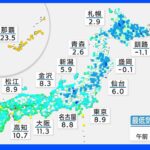 今日の天気・気温・降水確率・週間天気【10月27日 天気予報】｜TBS NEWS DIG
