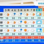 【10月3日(月)】雲が広がりやすい天気に　水曜日以降に気温下がり秋が深まる【近畿地方】