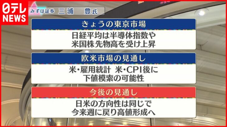 【10月6日の株式市場】株価見通しは？ 三浦豊氏が解説