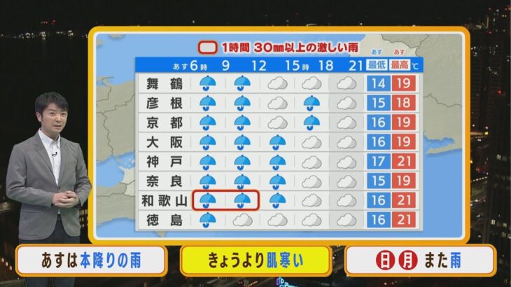 【10月7日(金)】金曜日は本降りの雨　昼間は１１月並みの肌寒さに…【近畿地方】