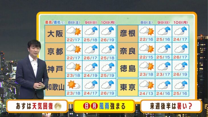 【10月8日(土)】３連休は土曜日がいちばん外出日和　来週後半はまた暑く？【近畿地方】