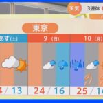 【10月8日 関東の天気】寒さ解消 昼は日差しも｜TBS NEWS DIG
