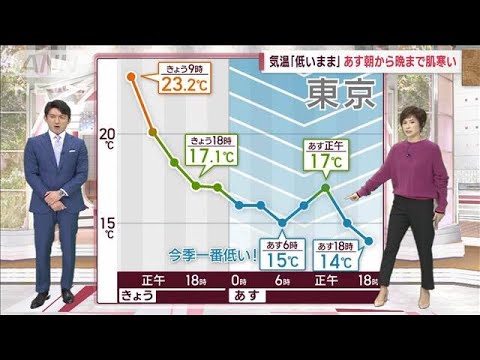 【関東の天気】「秋物の服」大活躍！　11月並みの肌寒さ(2022年10月5日)