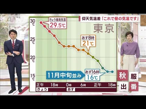 【関東の天気】真夏日から急降下　あす11月の寒さに(2022年10月4日)