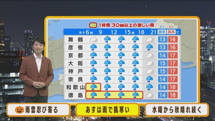 【11月1日(火)】火曜日は冷たい雨で肌寒い…週末の大阪は『一桁の寒さ』か【近畿地方】