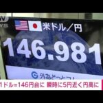 【速報】円相場が一時1ドル＝146円台に　151円台から5円値上がり(2022年10月22日)