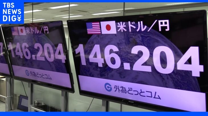 【速報】外国為替市場　一時1ドル＝146円台　1998年以来24年ぶりの円安水準｜TBS NEWS DIG