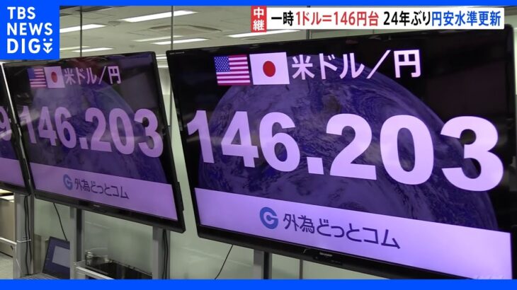 「為替介入の警戒感高まる」一時1ドル＝146円台　24年ぶりの円安水準を更新｜TBS NEWS DIG