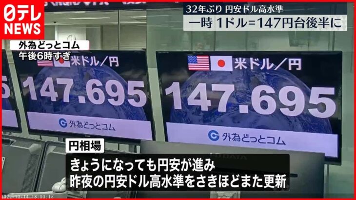 【円相場】一時1ドル＝147円後半に 円安ドル高水準をまた更新