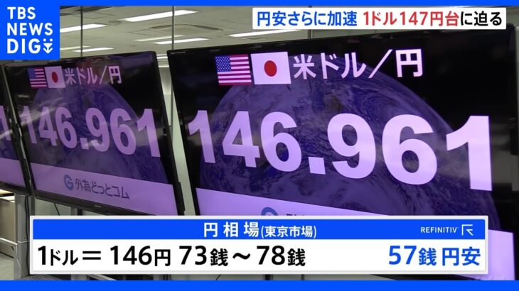 一時1ドル147円台に迫る　24年ぶりの円安水準　G20で為替介入について説明へ｜TBS NEWS DIG