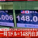 【速報】円相場一時1ドル＝148円台に下落 約32年ぶり円安更新