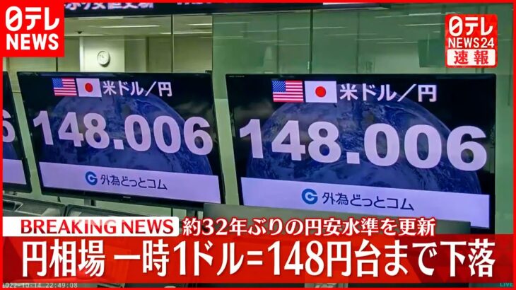 【速報】円相場一時1ドル＝148円台に下落 約32年ぶり円安更新