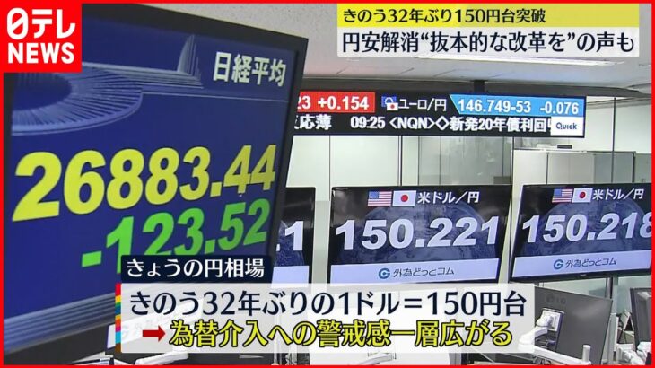 【1ドル＝150円台突破】 円安止まらず “小手先でない対応”求める声