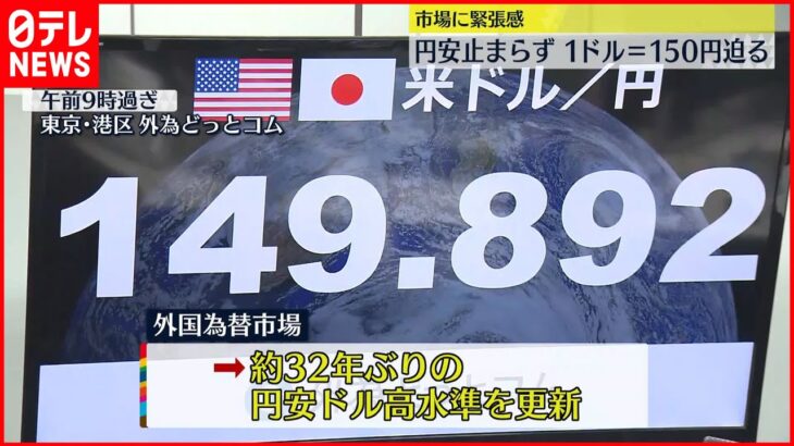 【1ドル＝150円迫る】円安止まらず… 市場に緊張感