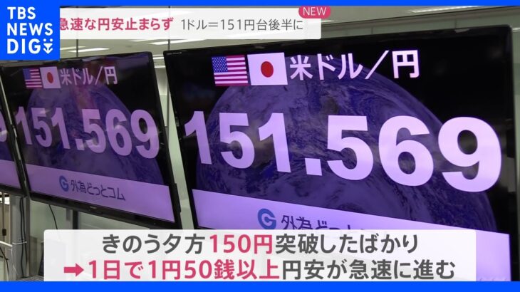 【速報】急速 1ドル=151円台後半に 11年で半値に 1日で1.5円以上円安加速 黒田総裁はきょうも「金融緩和実施していく」｜TBS NEWS DIG