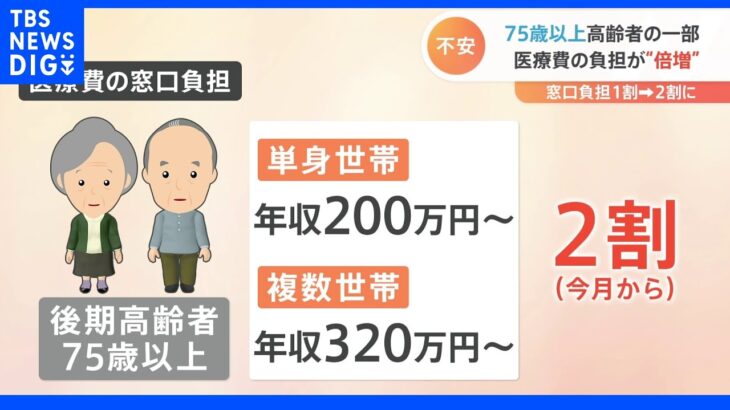 後期高齢者の医療費負担　一部の人で原則1割から2割に引き上げ　不安の声も｜TBS NEWS DIG