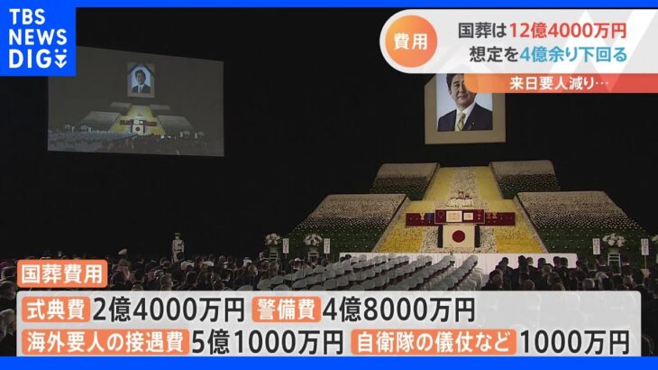 安倍元総理の国葬費用は12億4000万円　想定を4億余り下回る｜TBS NEWS DIG