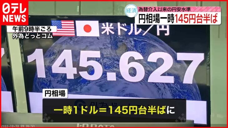 【円相場】一時145円台半ばまで下落…為替介入以来の円安水準