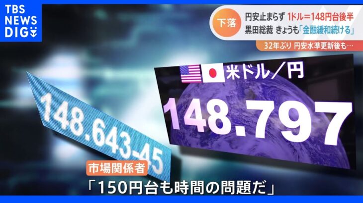 市場関係者は「150円台も時間の問題」との見方　止まらぬ円安　黒田総裁は「緩和継続」｜TBS NEWS DIG