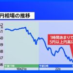 【速報】政府・日銀が再び為替介入を実施　152円台目前から一気に146円台へ　｜TBS NEWS DIG