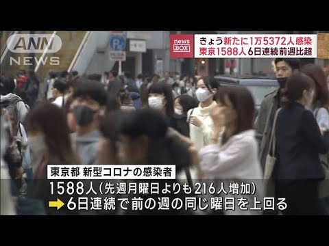 新規感染　全国1万5372人 東京1588人6日連続前週比超(2022年10月17日)