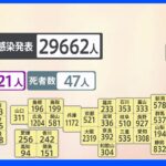 16日の全国コロナ感染者　2万9662人　厚労省発表｜TBS NEWS DIG