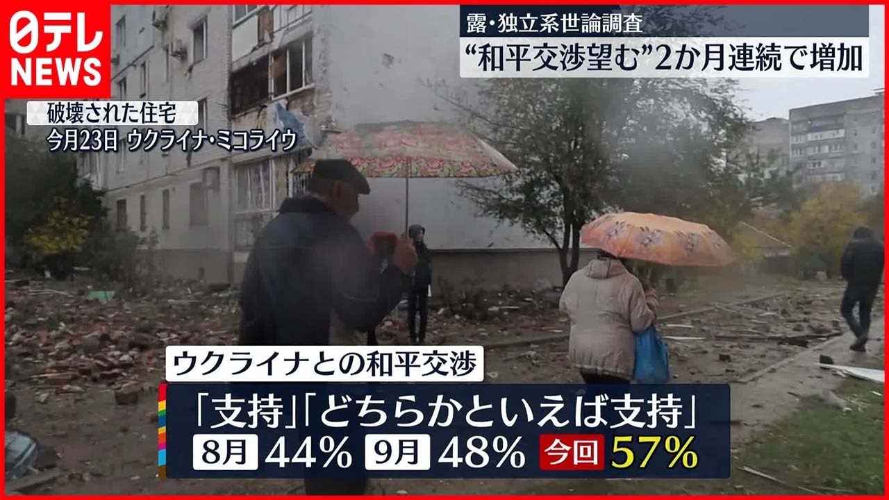 【ウクライナとの和平交渉望む人】2か月連続で増加～ロシアの独立系世論調査機関