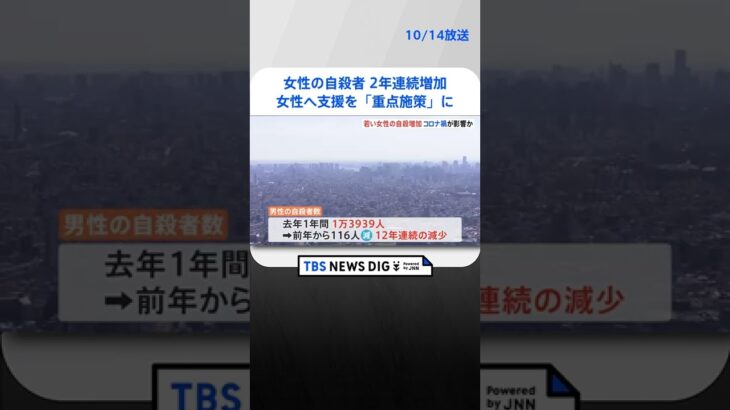 女性の自殺者が2年連続増加　女性へ支援を「重点施策」に　厚生労働省｜TBS NEWS DIG#shorts