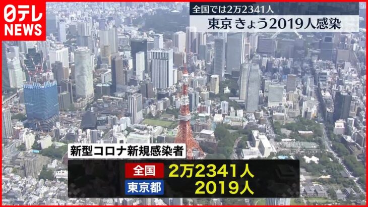 【新型コロナ】東京で2019人 全国で2万2341人の感染確認