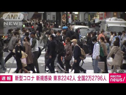 【速報】新型コロナ　東京都の新規感染2242人　先週日曜日から680人減(2022年10月9日)