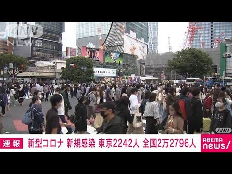 【速報】新型コロナ　東京都で2242人　全国で2万2796人の新規感染者　厚労省(2022年10月9日)