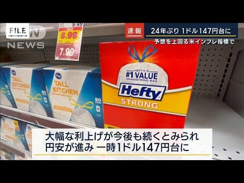 24年ぶりに147円台…アメリカ9月の消費者物価指数　予想わずかに上回る(2022年10月13日)