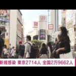 【速報】新型コロナ　東京で2714人、全国で2万9662人の新規感染者　厚生労働省(2022年10月16日)