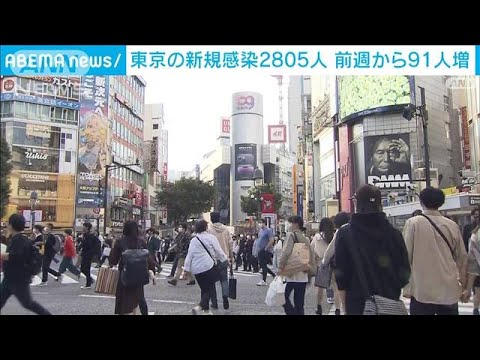 東京の新規感染者2805人　先週日曜日から91人増(2022年10月23日)