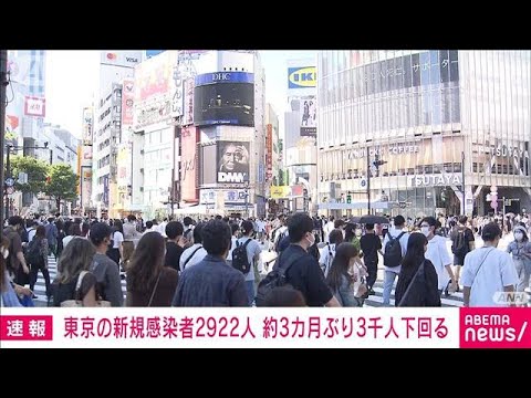 【速報】新型コロナ　東京で新たに2922人　全国は2万9492人(2022年10月2日)