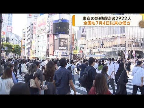 東京都の新規感染2922人　3000人以下は7月4日以来(2022年10月3日)