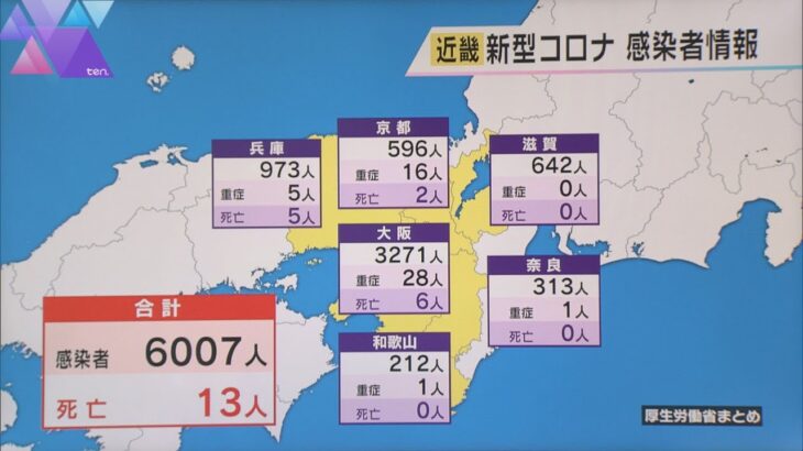 近畿の新規感染者６００７人、死亡１３人判明　厚生労働省発表