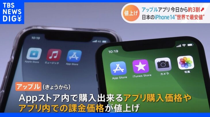値上げの秋はアップルにも　アプリなど約3割値上げ　一方iPhone販売価格は日本が最安｜TBS NEWS DIG